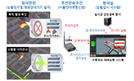 스마트 안전 에이전트